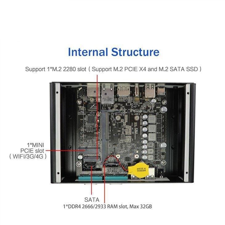 Mini PC Industrial Fanless